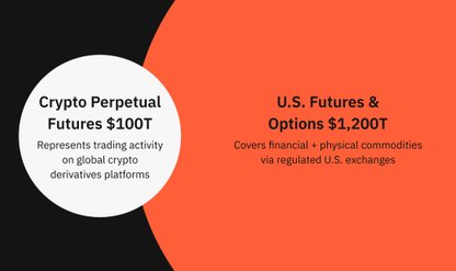 The First U.S. Perpetual Futures